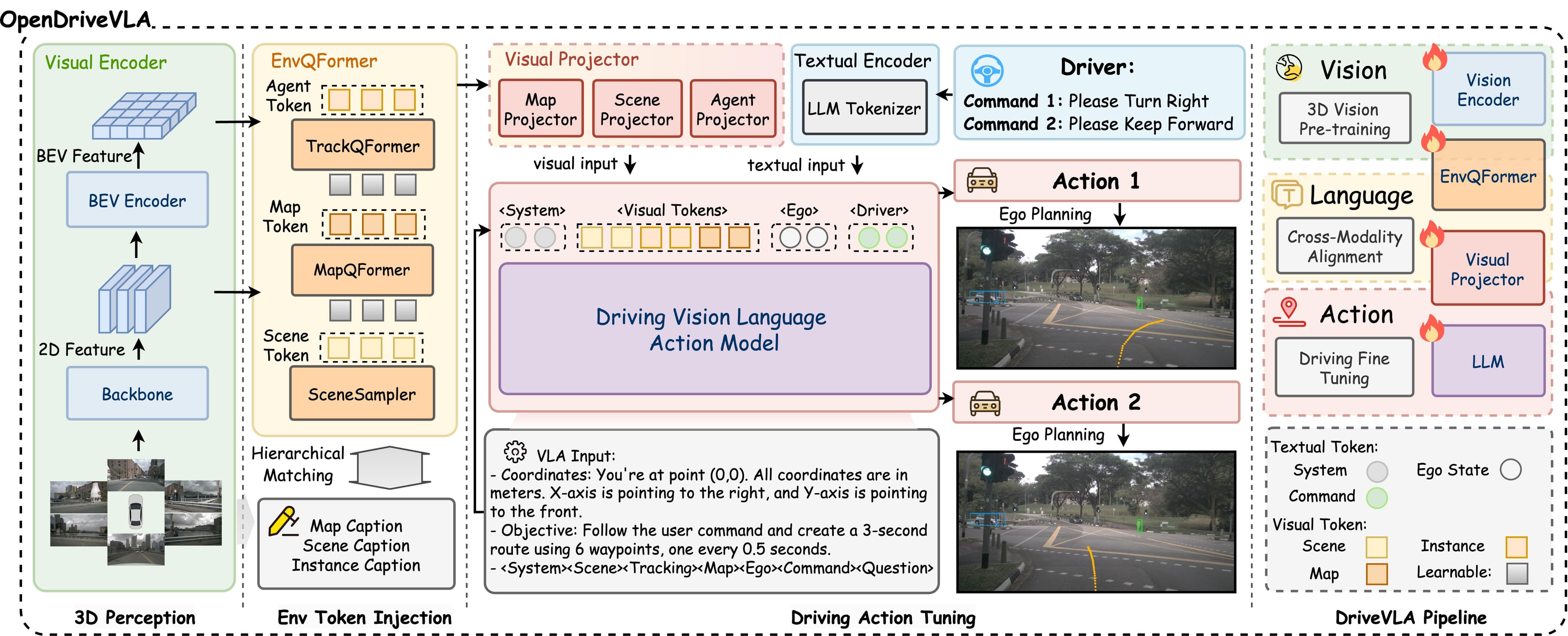 Run a Driving VLA Yourself: OpenDriveVLA on nuScenes