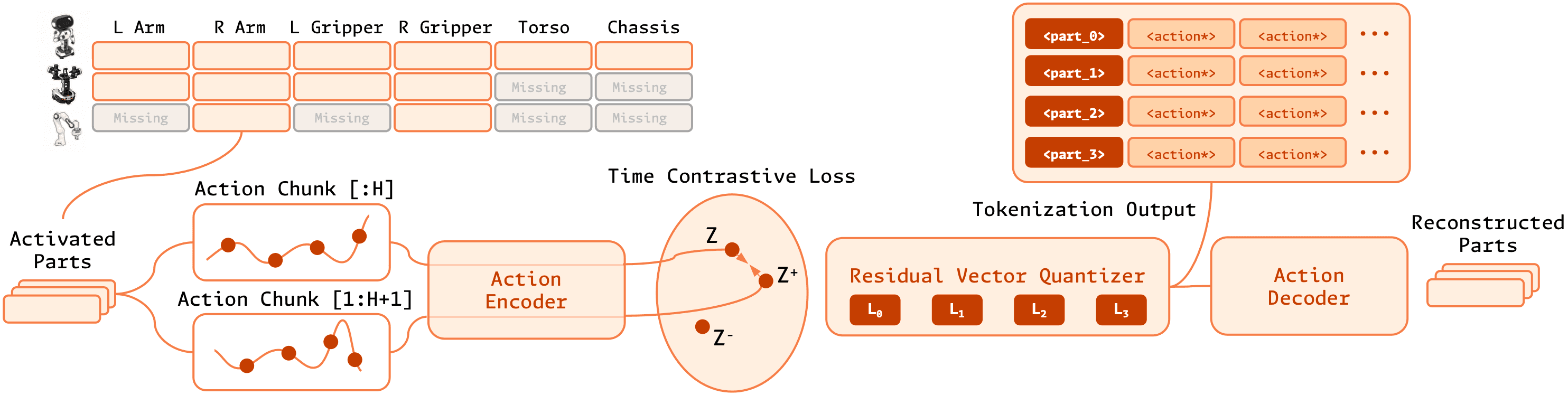 GalaxeaVLA G0.5: Hướng Dẫn Fine-Tune & Deploy