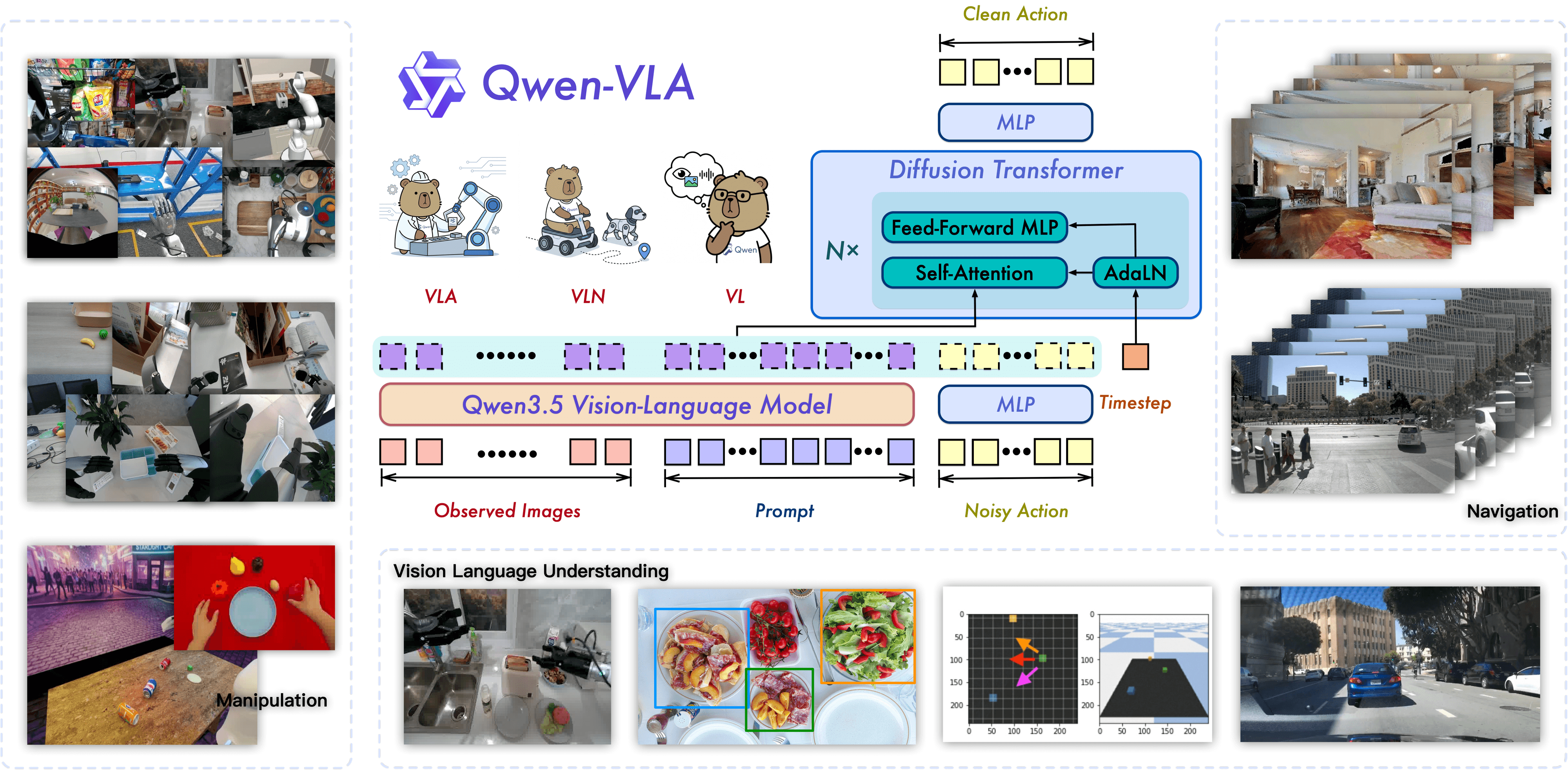 Qwen-VLA: Train Robot Manipulation Đa Nhiệm trên LIBERO Đạt 97.9%