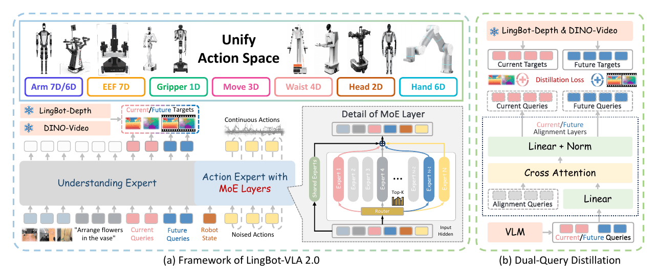 Chạy LingBot-VLA 2.0 trên RoboTwin 2.0