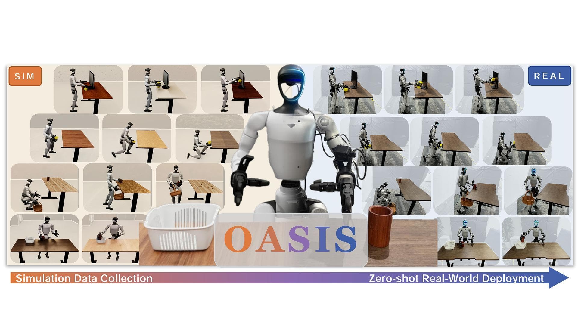 OASIS: Thu thập dữ liệu humanoid trong Isaac Lab