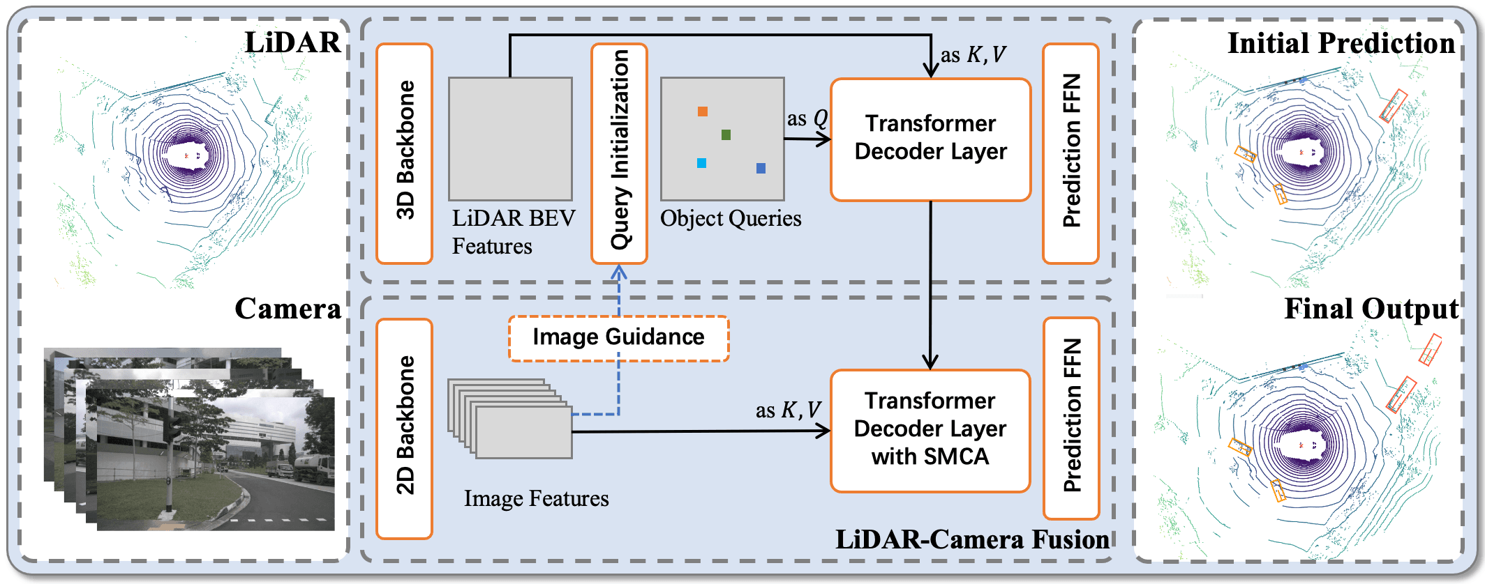 Sensor Fusion cho ADAS: Camera, Radar, LiDAR 2026