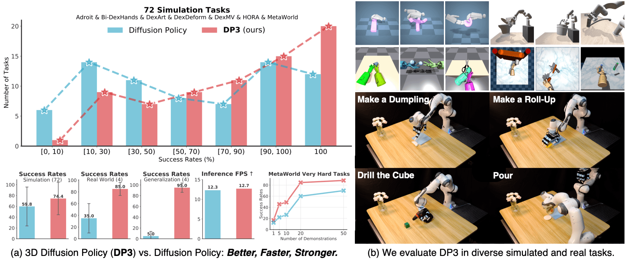 DP3: 3D Diffusion Policy với point cloud (hands-on)