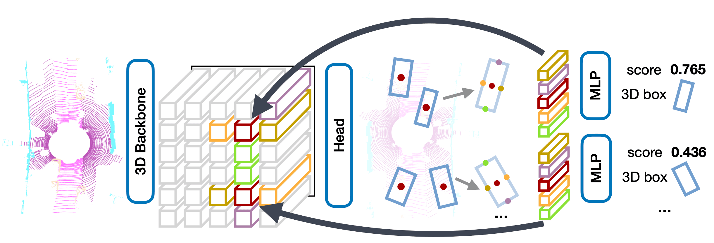 ADAS Perception: 3D Detection và Occupancy Grid 2026