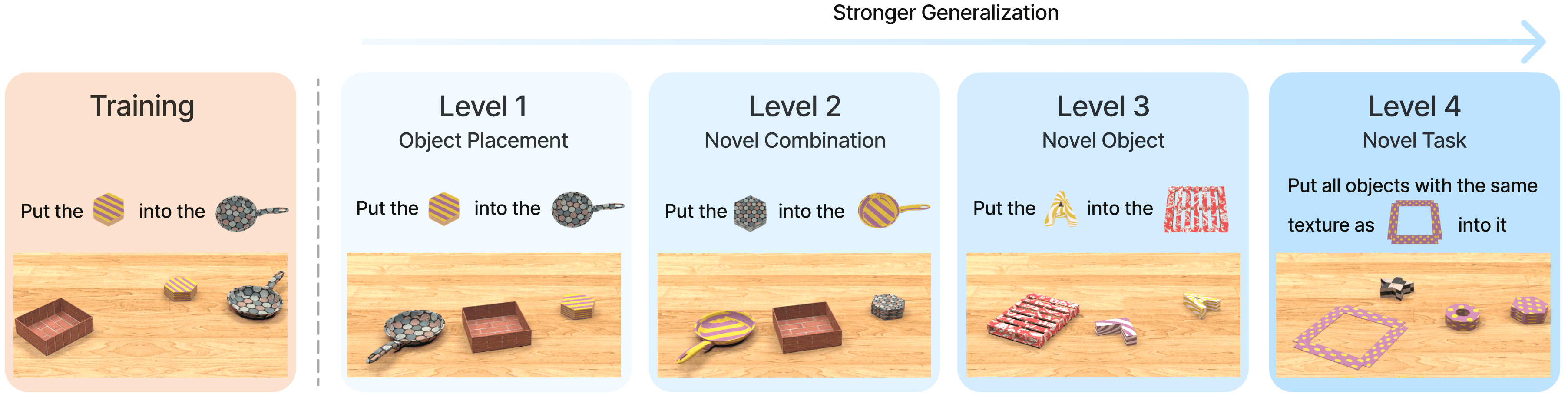 VimaBench: 17 Task, 4 Cấp Tổng Quát Hóa