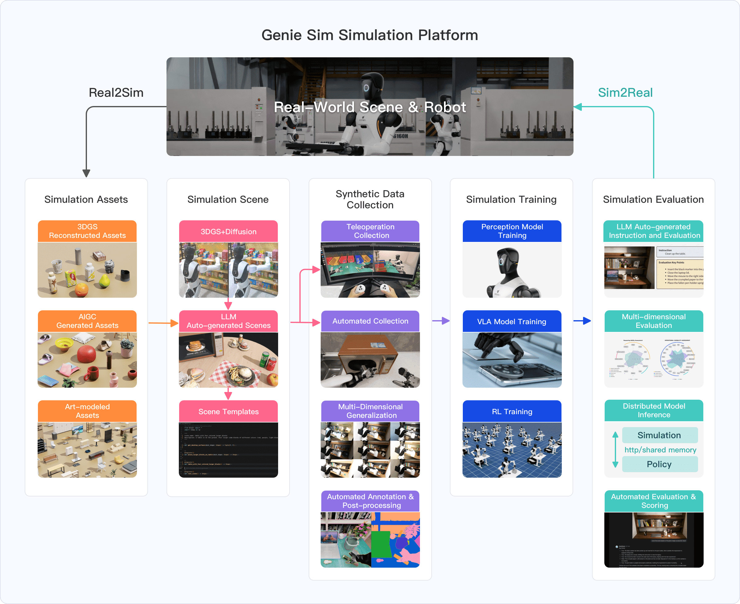 Genie Sim 3.0: Huấn luyện Humanoid với AGIBOT