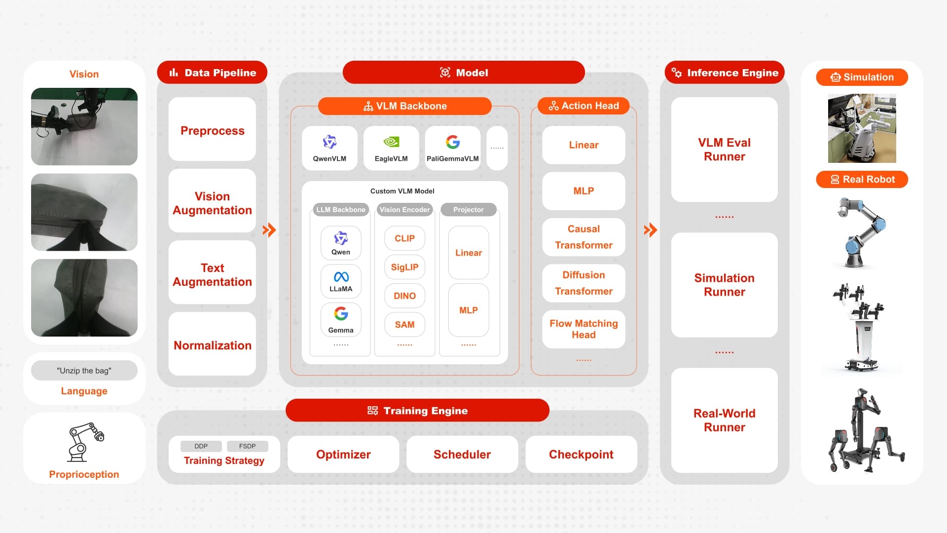 FluxVLA Engine: Hands-On Guide to the One-Stop VLA Platform