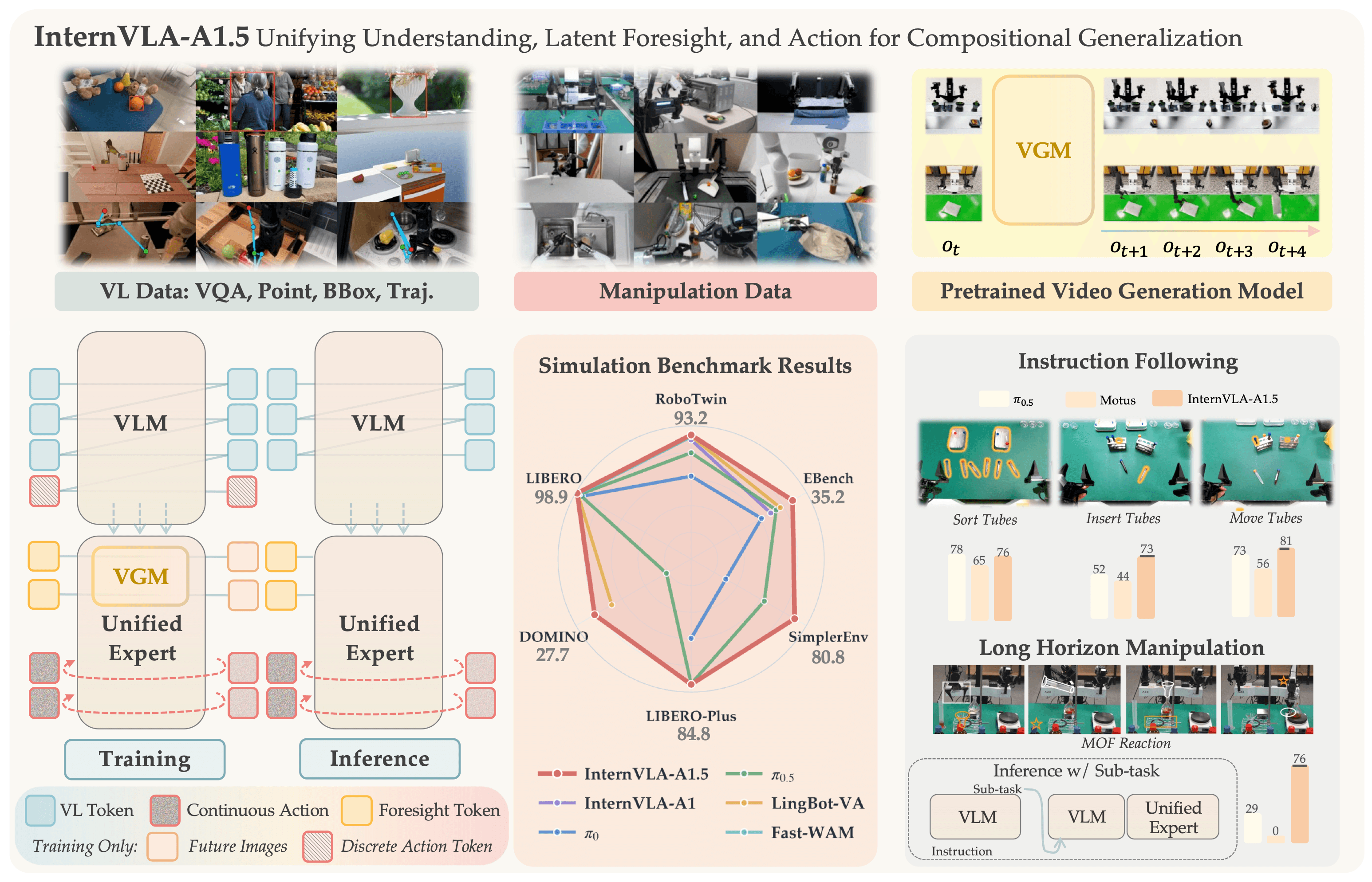 Fine-tune InternVLA-A1.5 với LeRobot