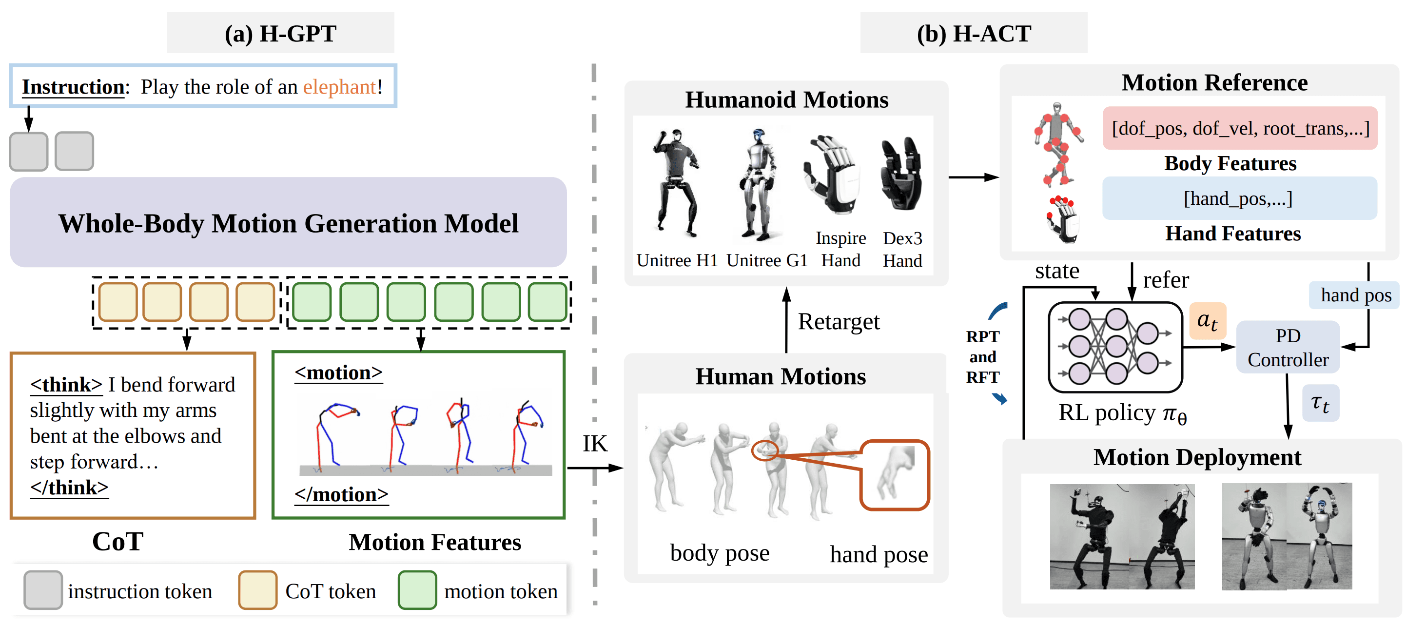 FRoM-W1: Text to Motion to G1 Policy