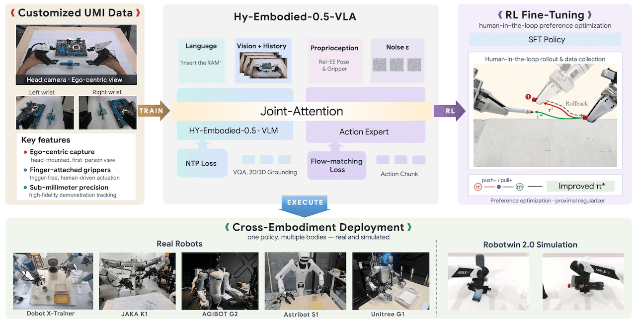 Run Hy-Embodied-0.5-VLA with UMI