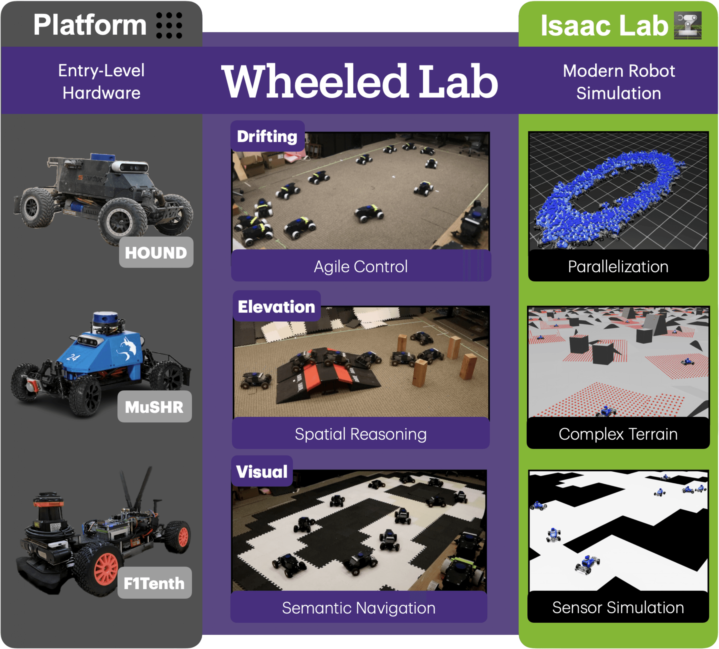 Wheeled Lab: train RC car drift sim-to-real với Isaac Lab