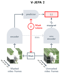 Hướng dẫn VLA-JEPA: VLA với Latent World Model V-JEPA2