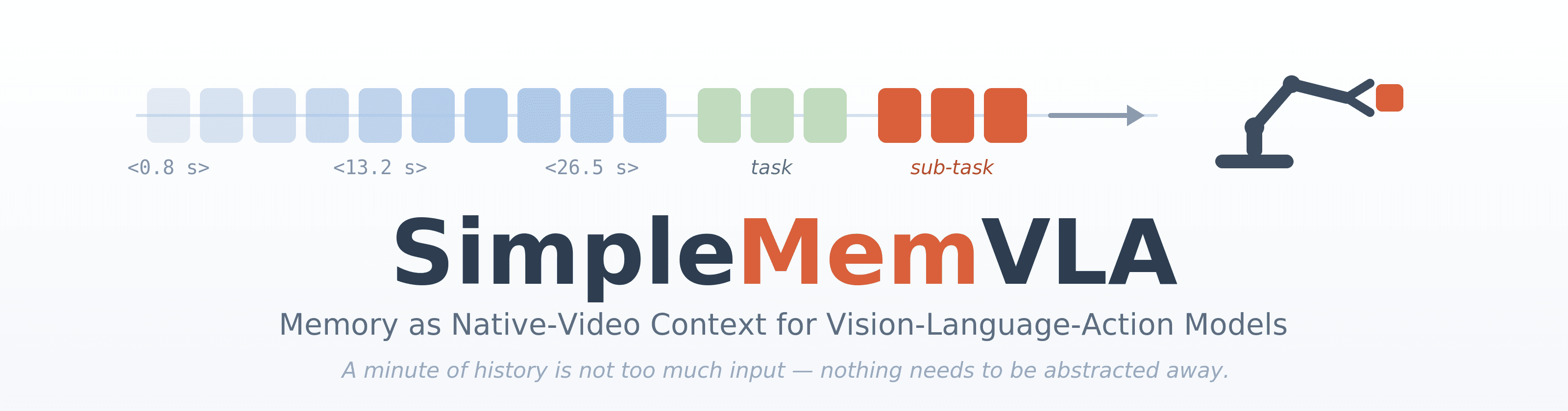 SimpleMemVLA: Native Video Memory for Long-Horizon VLA