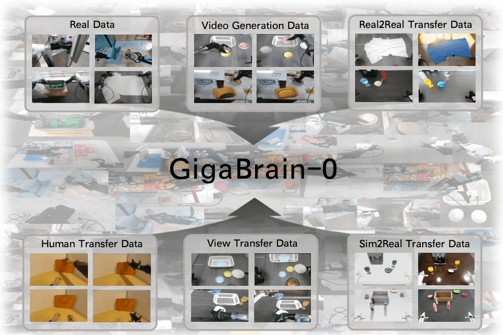 GigaBrain-0 Guide: VLA + World Model + RL
