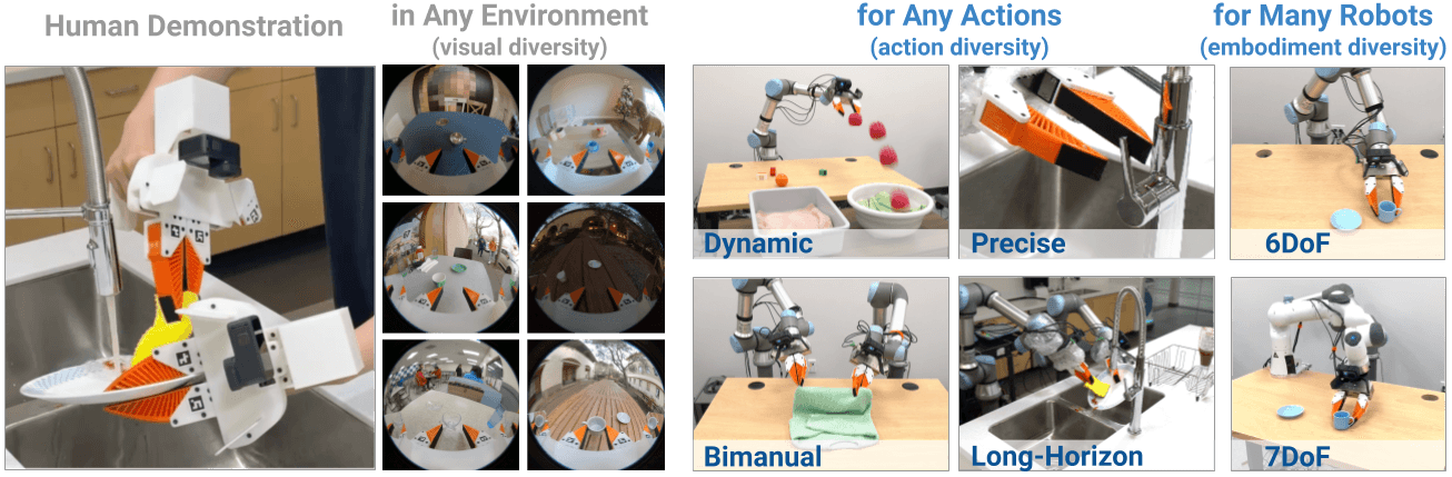 Go bimanual: UMI two-arm pipeline with official scripts